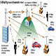 การ MATCHING สายอากาศในย่าน VHF และ UHF