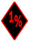 ความหมาย ที่มา ของคำว่า 1% สำหรับชาวมอไซค์