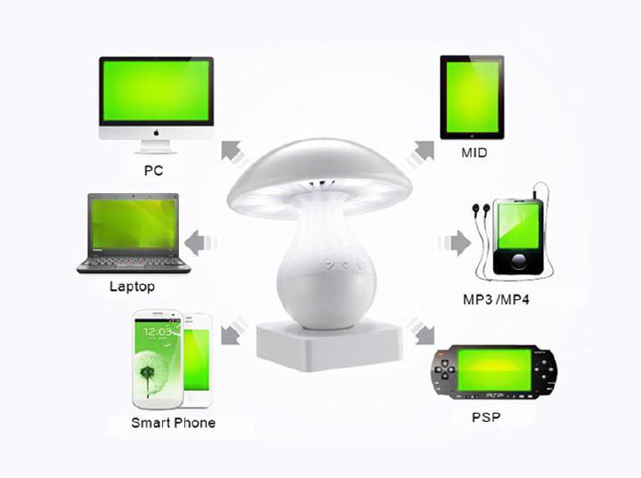www.porkaa.com ลำโพง Bluetooth + เครื่องเล่น MP3 ทรงเห็ด พร้อมโคมไฟระบบสัมผัส สีขาว