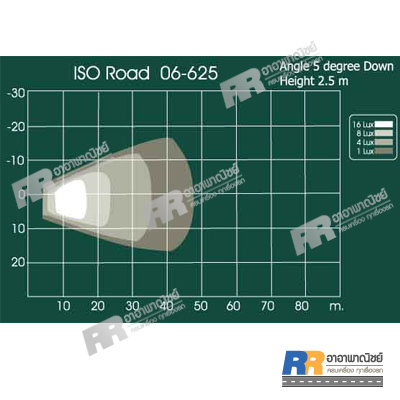 ไฟสปอร์ตไลท์ ไฟตัดหมอก Work Lamp แบบกลม 12V, 24V