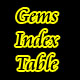 Gems brilliance index Table