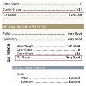 Cut Grade ของเพชรตัวไหนสำคัญสุด