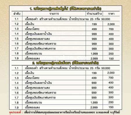 Open to reserve Loungpor Touad by Loungpor Ruk Analay. Ayutthaya. - คลิกที่นี่เพื่อดูรูปภาพใหญ่