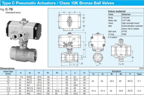 KITZ Class 10K Pneumatic Actuators Bronze Ball Valves Thread End model.C-TE - คลิกที่นี่เพื่อดูรูปภาพใหญ่