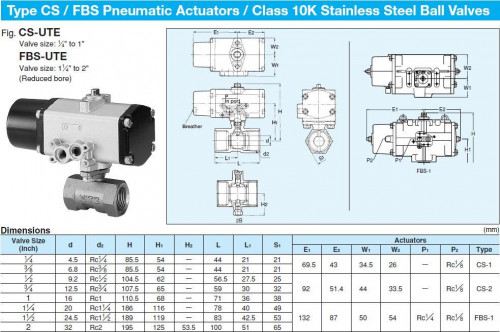 KITZ Class 10K Pneumatic Actuators SCS14A Ball Valves Thread End model. CS-UTE - คลิกที่นี่เพื่อดูรูปภาพใหญ่