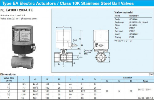 KITZ Class 10K Electric Actuators SCS14A Ball Valves Thread End model. EA100/200-UTE - คลิกที่นี่เพื่อดูรูปภาพใหญ่