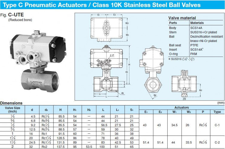 KITZ Class 10K Pneumatic Actuators SCS14A Ball Valves Thread End model. C-UTE - คลิกที่นี่เพื่อดูรูปภาพใหญ่