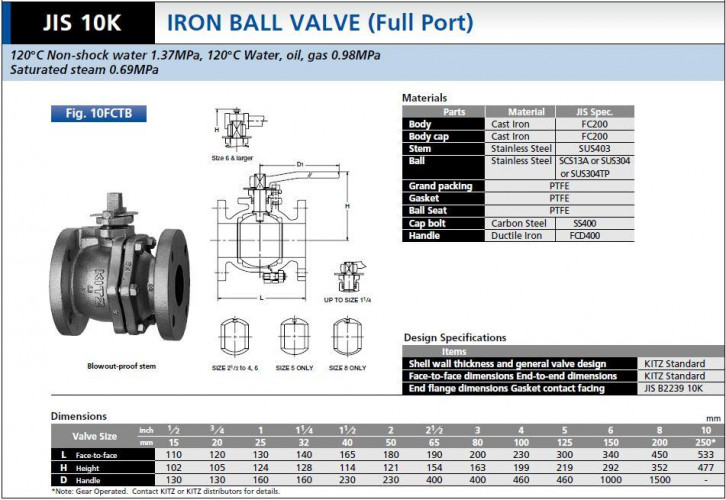 KITZ  10K Cast Iron Body Ball Valve Flange End model. 10FCTB - คลิกที่นี่เพื่อดูรูปภาพใหญ่