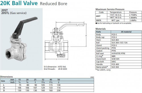 KITZ Class 20K Ductile Iron Body Ball Valve Thread End model. 20ST - คลิกที่นี่เพื่อดูรูปภาพใหญ่
