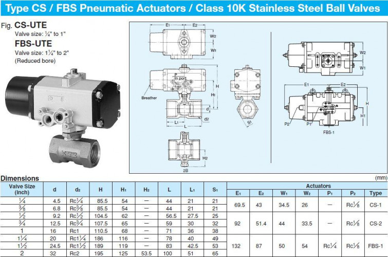 KITZ Class 10K Pneumatic Actuators SCS14A Ball Valves Thread End model. FBS-UTE - คลิกที่นี่เพื่อดูรูปภาพใหญ่