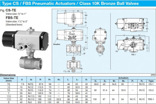 KITZ Class 10K Pneumatic Actuators Bronze Ball Valves Thread End model.CS-TE - คลิกที่นี่เพื่อดูรูปภาพใหญ่