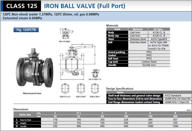 KITZ  Class125 Cast Iron Body Ball Valve Flange End model. 125FCTB - คลิกที่นี่เพื่อดูรูปภาพใหญ่