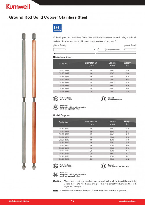 KUMWELL GRSS 2015 Ground Rod Stainless Steel Rod Dia. = 20 mm, Length 1500 mm - คลิกที่นี่เพื่อดูรูปภาพใหญ่