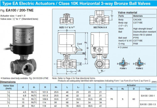 KITZ Class 10K Electric Actuators Bronze Ball Valves Thread End model.EA100/200-TNE - คลิกที่นี่เพื่อดูรูปภาพใหญ่
