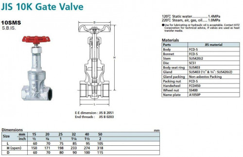 KITZ Class 10K Ductile Iron Body Gate Valve Thread End model. 10SMS - คลิกที่นี่เพื่อดูรูปภาพใหญ่