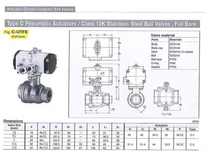 KITZ Class 10K Pneumatic Actuators SCS14A Ball Valves Thread End model. C-UTFE - คลิกที่นี่เพื่อดูรูปภาพใหญ่